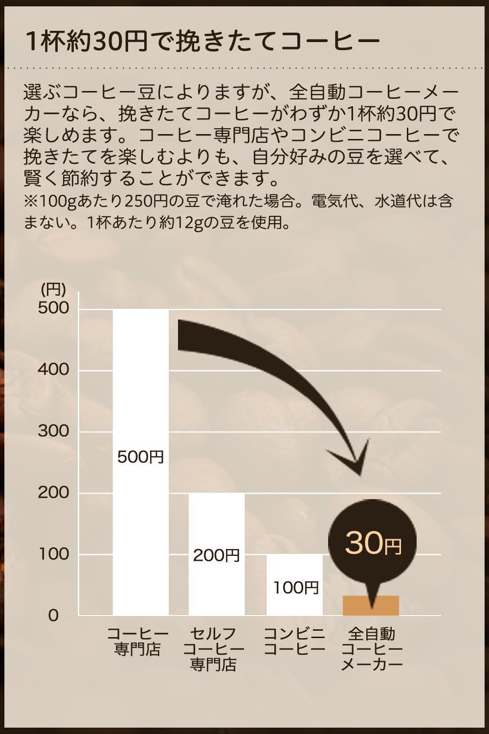 特価商品】全自動コーヒーメーカー 新ブレード搭載 ガラスサーバー