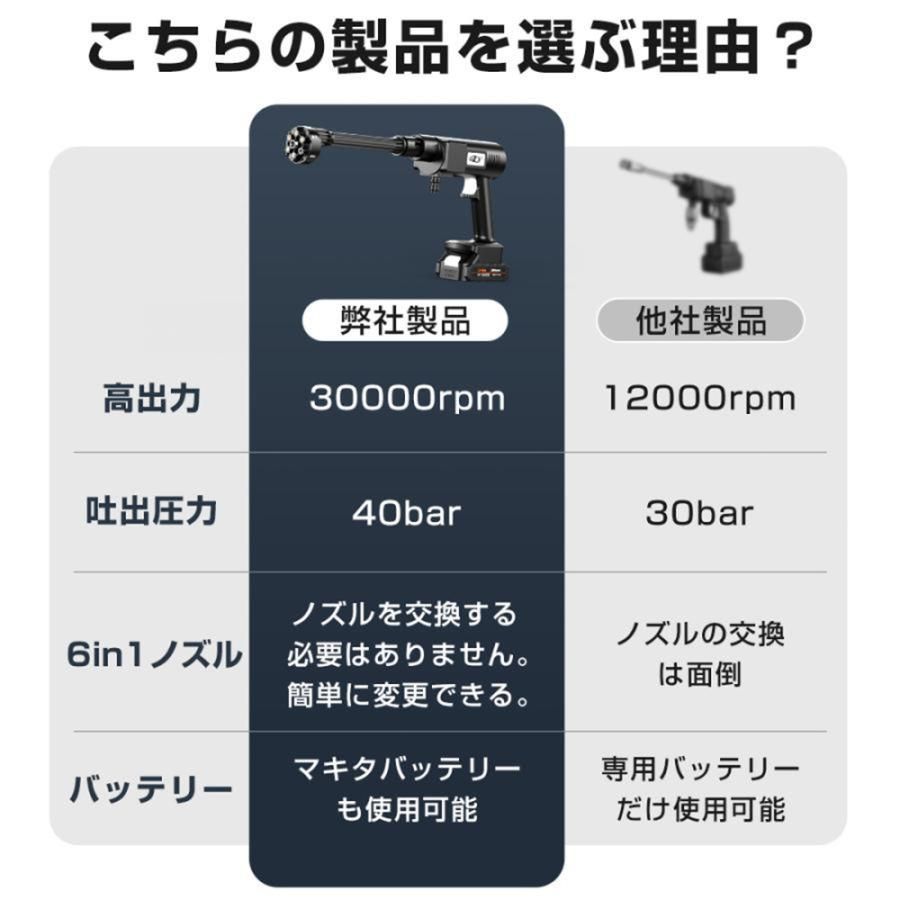 マキタ18vバッテリー対応 吐出圧力4Mpa