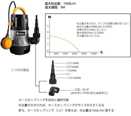 水中ポンプ 底部入水式 排水ポンプ 最大吐出量7500L/H 最大揚程5M 汚水 