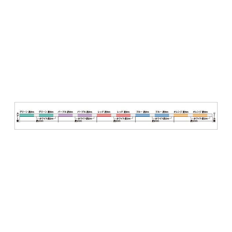サンライン SUNLINE