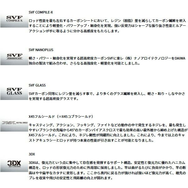 スティーズ ファイヤーウルフ