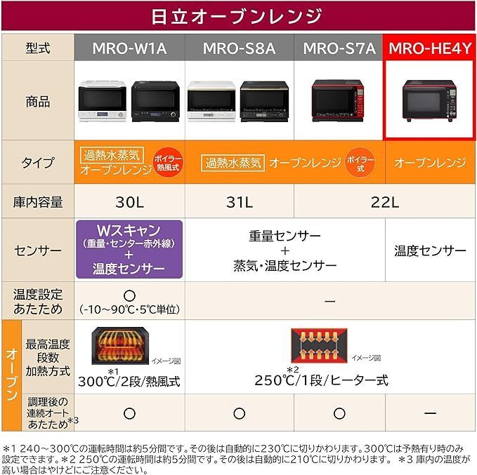 HITACHI カウンタートップ