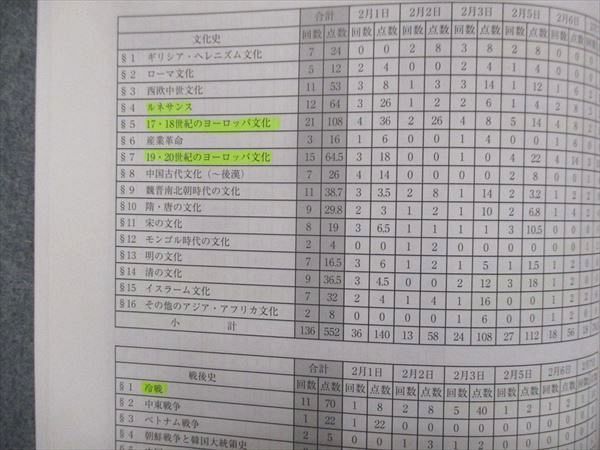 代ゼミ 立教大世界史直前対策演習 2022 冬期直前講習会 005s0D 代ゼミ 代々木ゼミナール 関西大学 関西大世界史直前対策演習