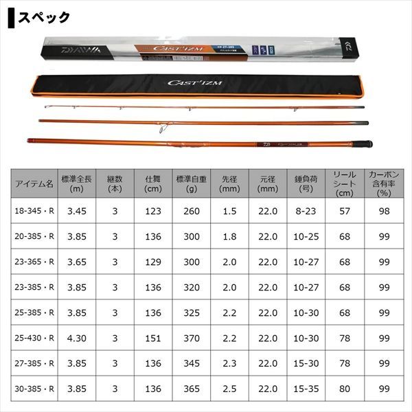 キャスティズム 20号－385．R - メルカリ