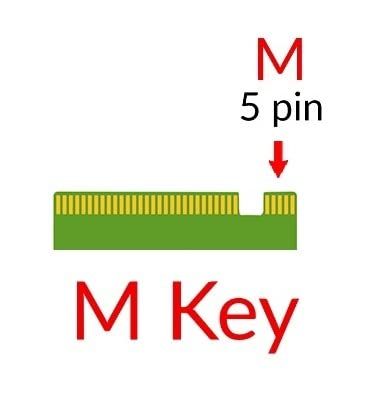 256GB M.2