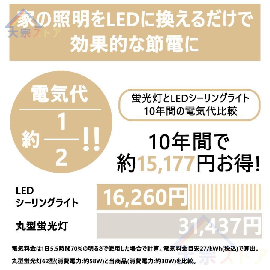 シーリングライト