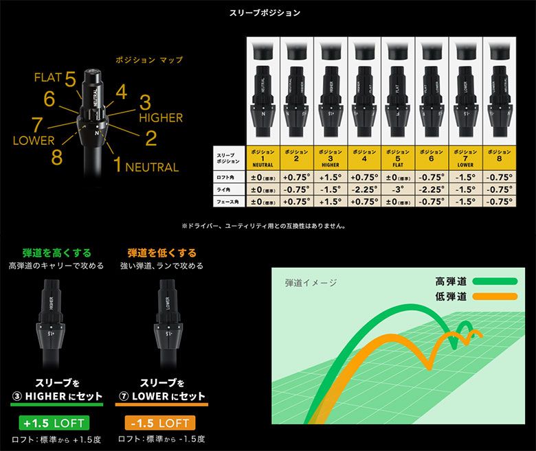 フェアウェイウッド