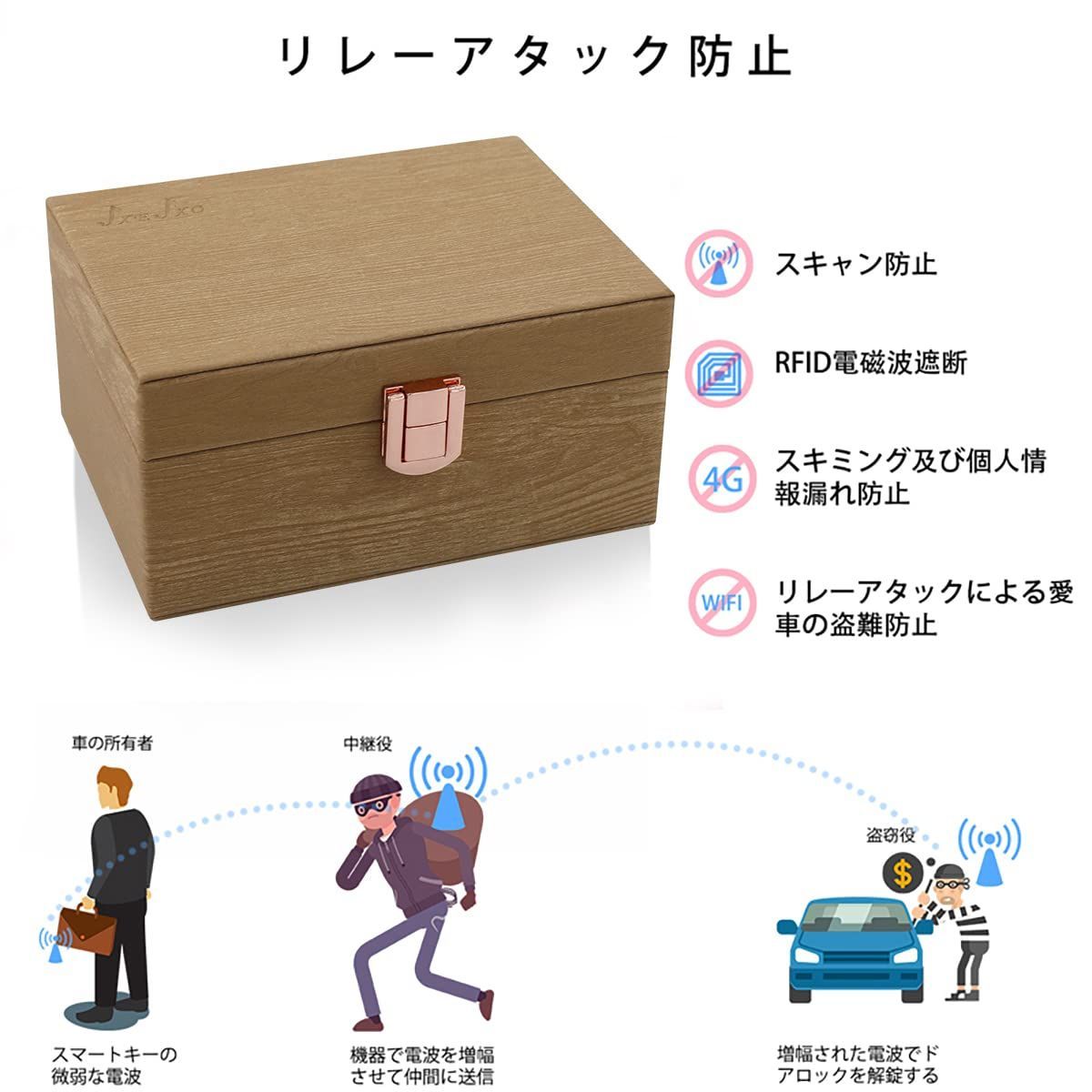 人気商品】リレーアタック防止用キーケース リレーアタック対策 スマートキーケース 信号遮断ケース ボックス RFID リレーアタック防止  リレーアタック防止用スマートキーケース 車盗難防止 リレーアタック （ミニ JXO 木目調） JXE - メルカリ