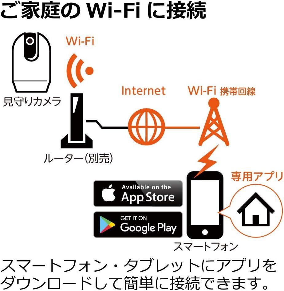 見守りカメラ LOOK リッチェル Richell ベビーモニター