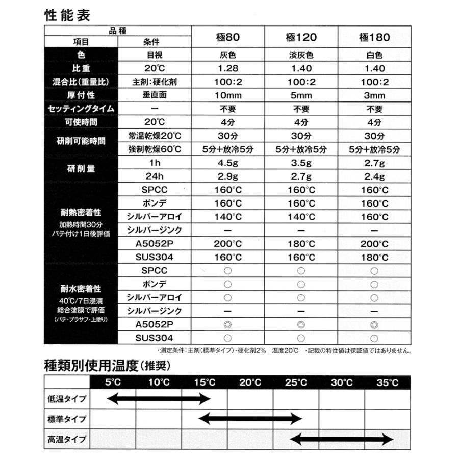 標準タイプ