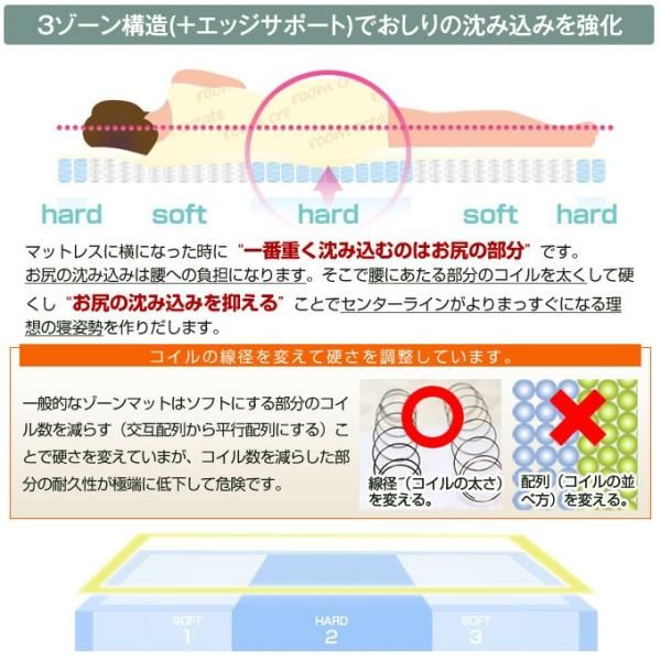 薄型マットレス ポケットコイル セミダブル ロフトベッド 2段ベッド パイプベッド 収納付きベッド チェストベッド 薄い 【stz-pk5z10-sd120】 ロフトベッド セミダブル ロフトベッドにおすすめ!薄型ポケットコイルマットレス 11cm厚ポケットコイル |ネルコンシェルジュ セミダブル(硬さ(マットレス)ふつう
