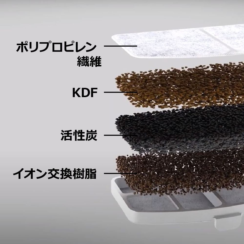 【お値下げ中】 猫 水飲み器 リッチェル ペットニア フレスコ ミニ用交換フィルターセット 2枚入