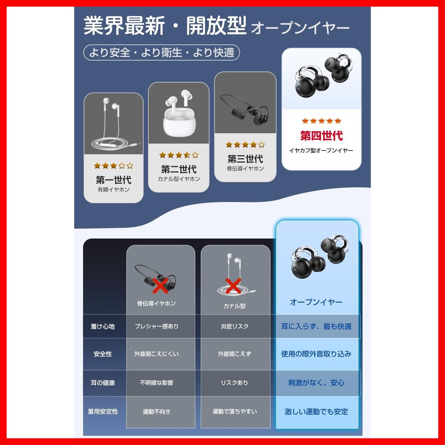 新着商品】【2024新登場 超軽量設計】 ワイヤレスイヤホン bluetooth