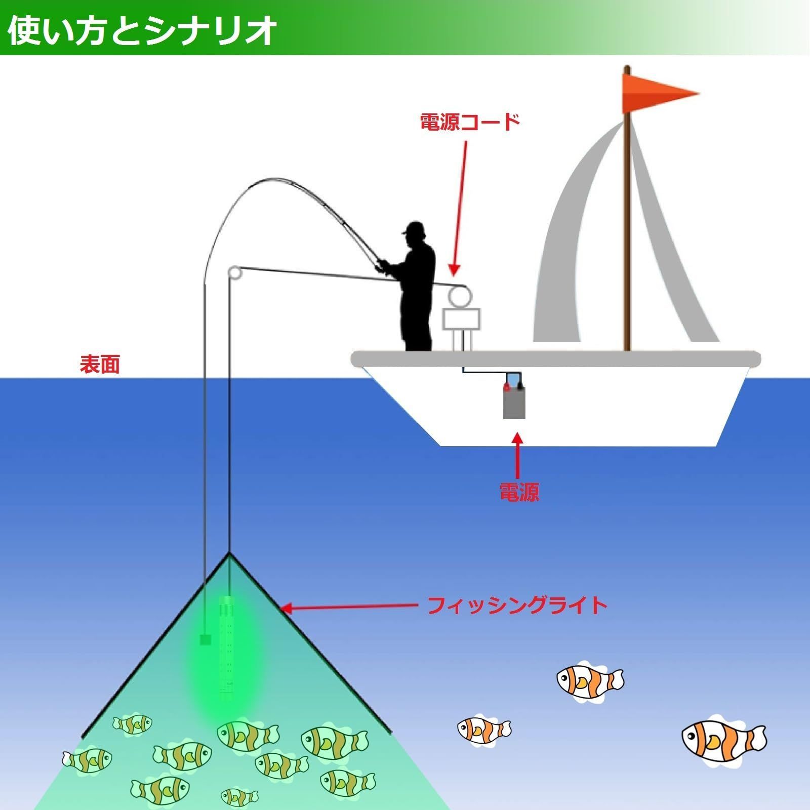 300W超高輝度耐久性アルミニウム夜間水中魚餌LEDランプ