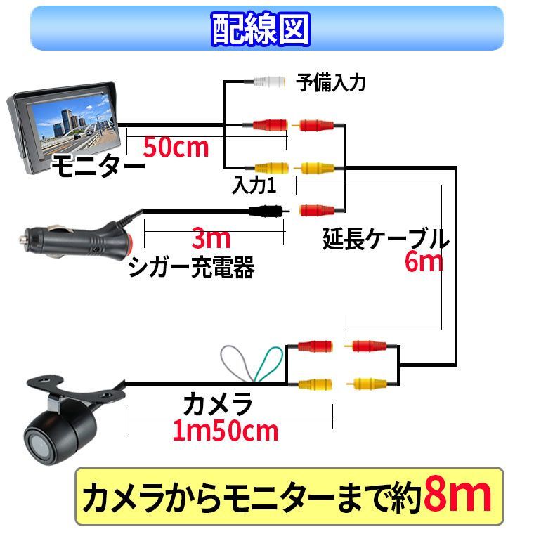 バックカメラ フロントカメラ サイドカメラ モニターセット 4.3インチ