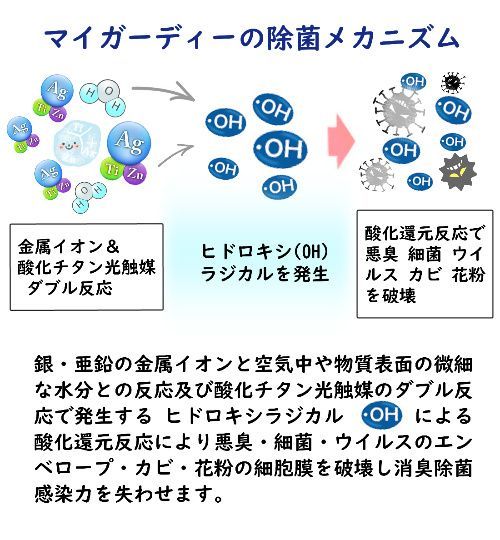  カラダにやさしい 空間除菌消臭 感染防止 マイガーディー パウチゲル1000 g 日用品/生活雑貨 キッチン 日用品 その他