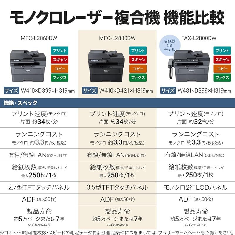 有線LAN|ADF|両面印刷