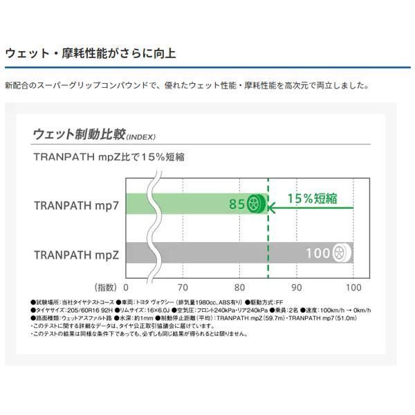サマータイヤ トランパス エムピーセブン TRANPATH mp7 235 50R18 101V 4本セット トーヨー
