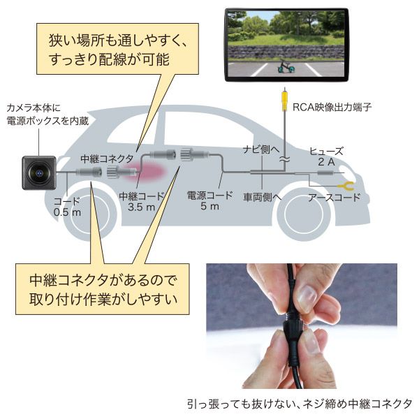 パナソニックCY-RC110KD汎用RCA接続HDR対応リヤビューカメラ(バックカメラ)