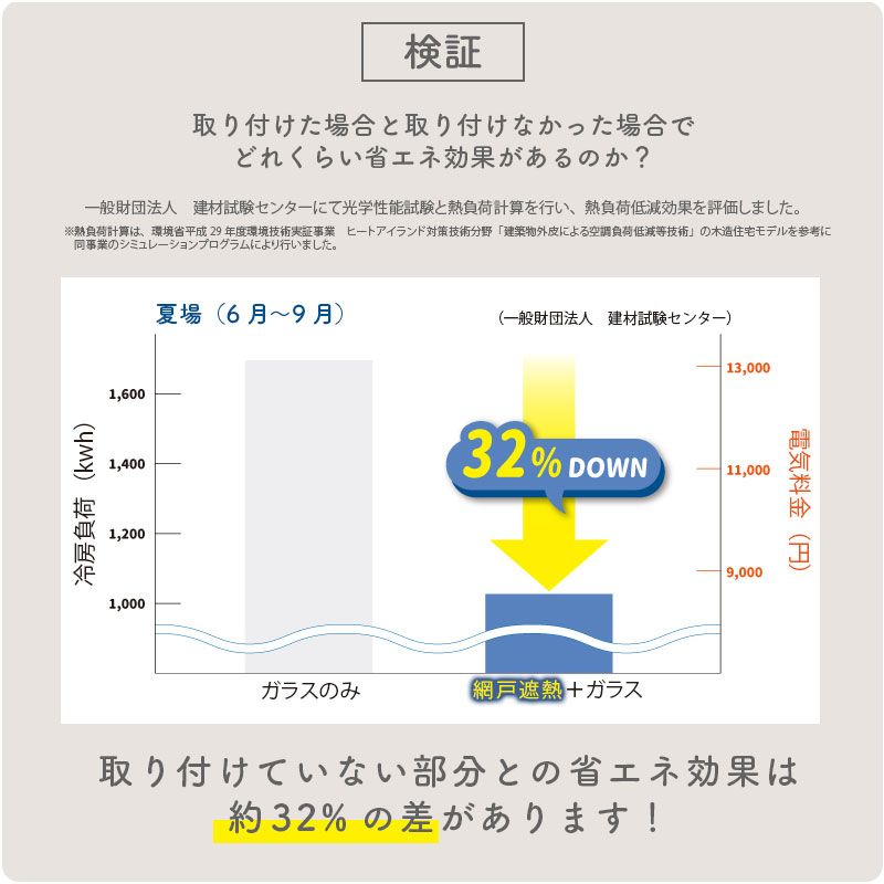遮熱シート