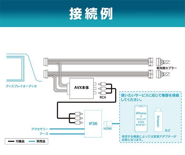 ビートソニックAVX05トヨタ純正ディスプレイオーディオ用外部入力