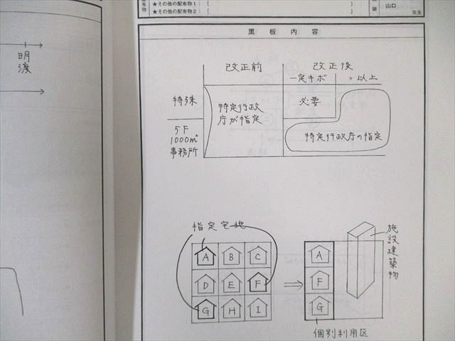 WI02-014 TAC 不動産鑑定士 行政法規 法改正点講義テキスト 【テスト計10回分付き】 2017年合格目標 33S4C