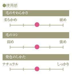 熊野筆化粧筆