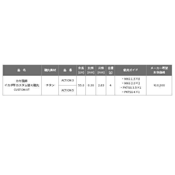 ≪パーツ≫