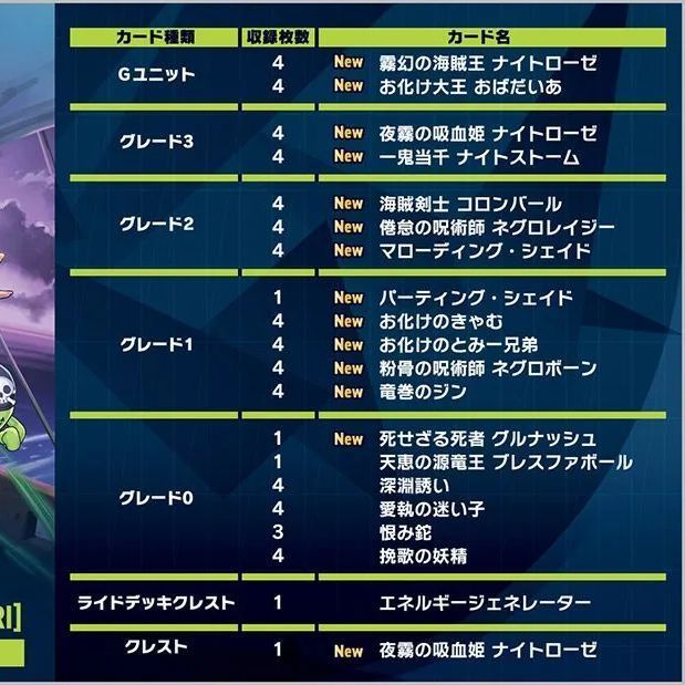 ヴァンガード ナイトローゼ デッキ パーツ付き フルホイル