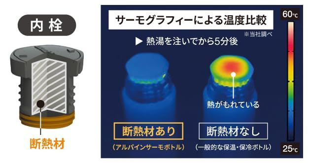 サーモボトル