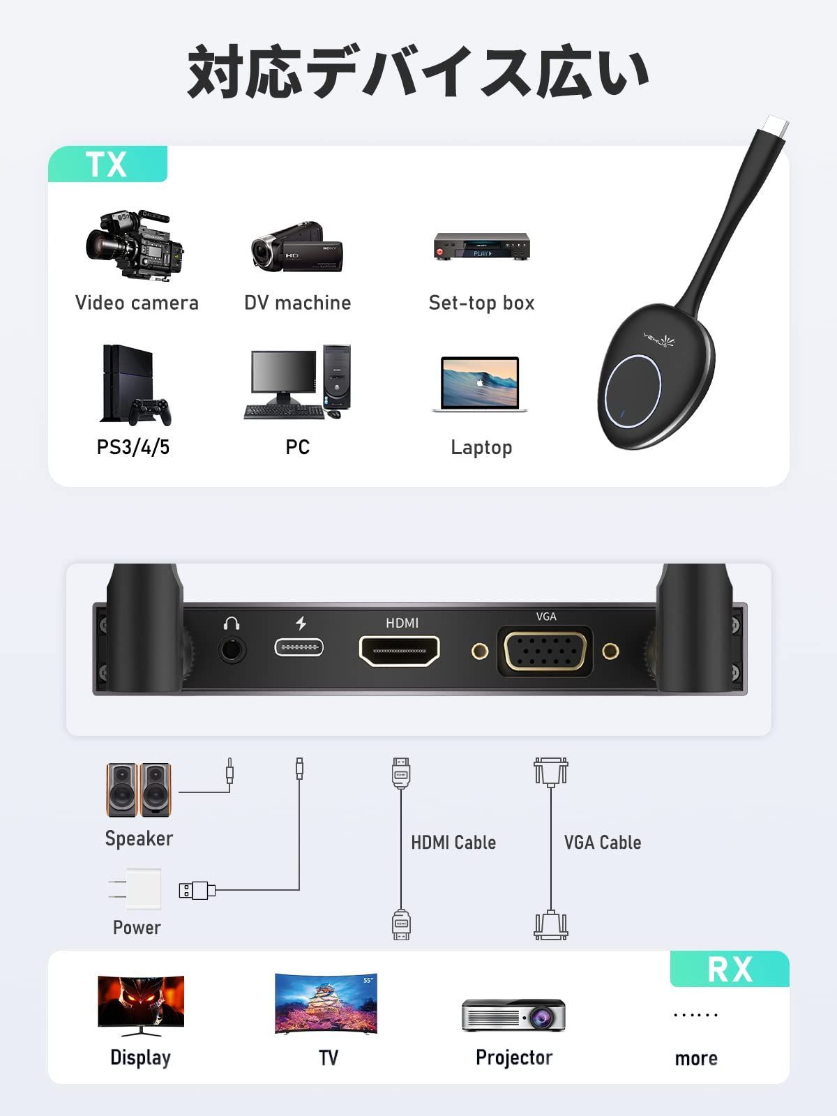 YEHUA HDMI エクステンダーキット 50m遠距離転送 hdmi hdmi 2画面