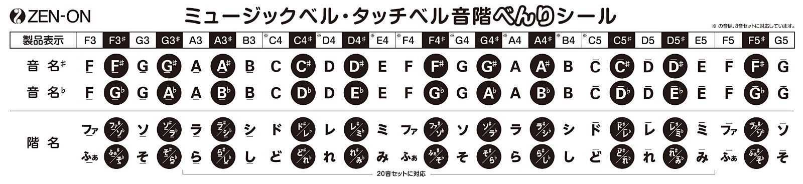 ゼンオン ミュージックベル カラーハンド式タイプ8音セット CBR-8