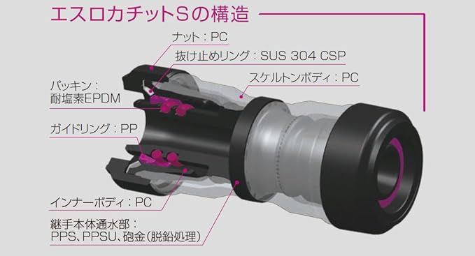 積水化学工業 架橋ポリエチレンパイプ用ワンタッチ継手 銅管変換