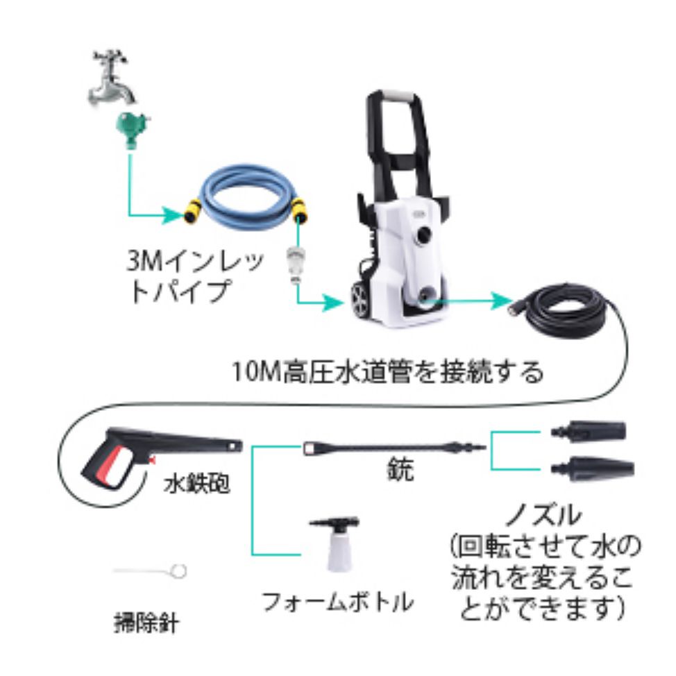 おすすめ‼️高圧洗浄機 軽量 洗車 高圧クリーナー パワフル 1200W