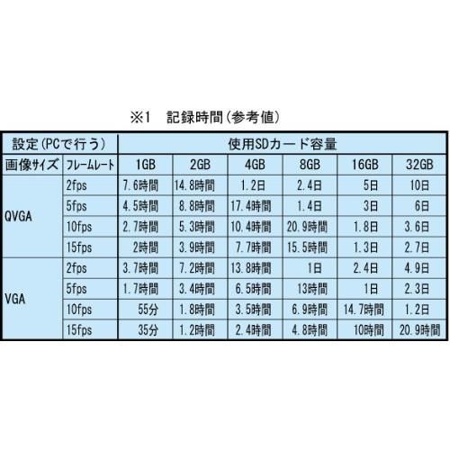 数量限定♪】 エフ・アール・シー(F.R.C) NEXTEC ドライブレコーダー