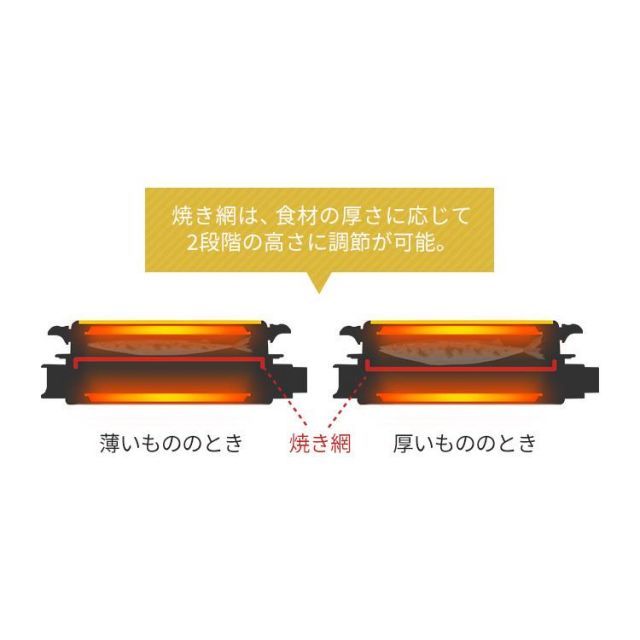 容器付