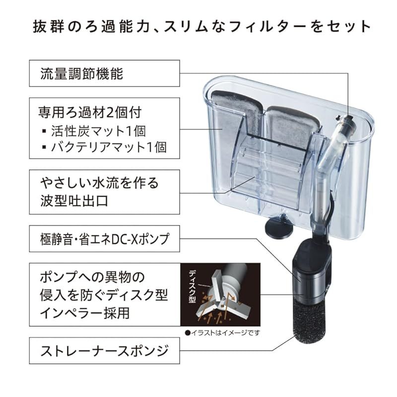 スリムフィルターセット