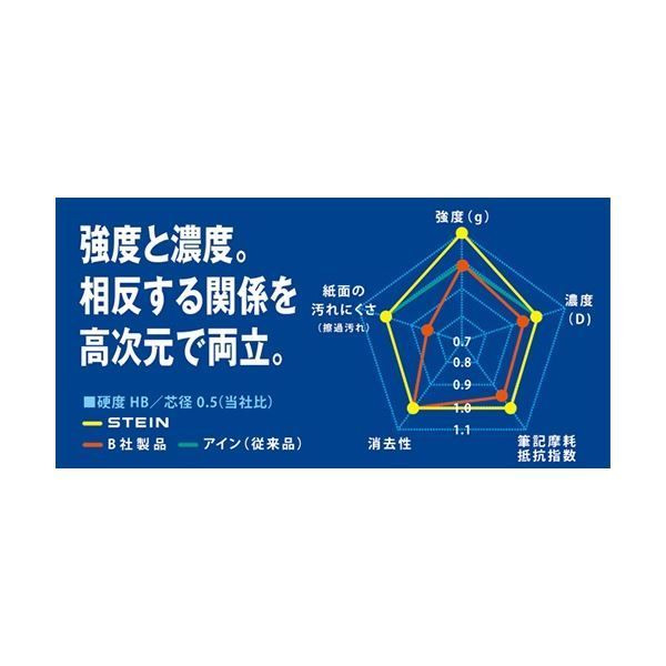 まとめ) ぺんてる シャープ SHARP替芯 アイン シュタイン 0.4mm