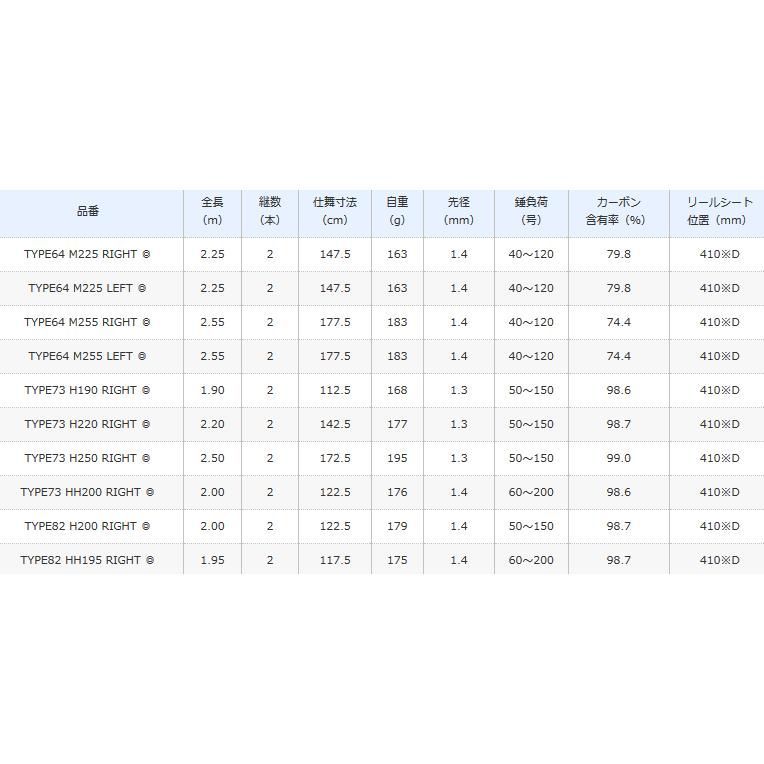 シマノ ロッド ミッドゲーム CI4 82 HH225 RIGHT 右巻き