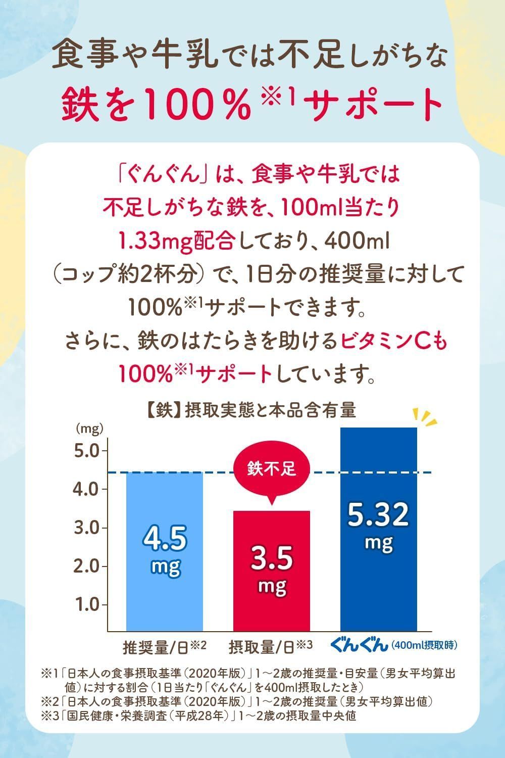  ５袋セット 和光堂 フォローアップミルク ぐんぐん おしりふき付き 830 g×2缶 ×５袋セット 粉ミルク ミルク