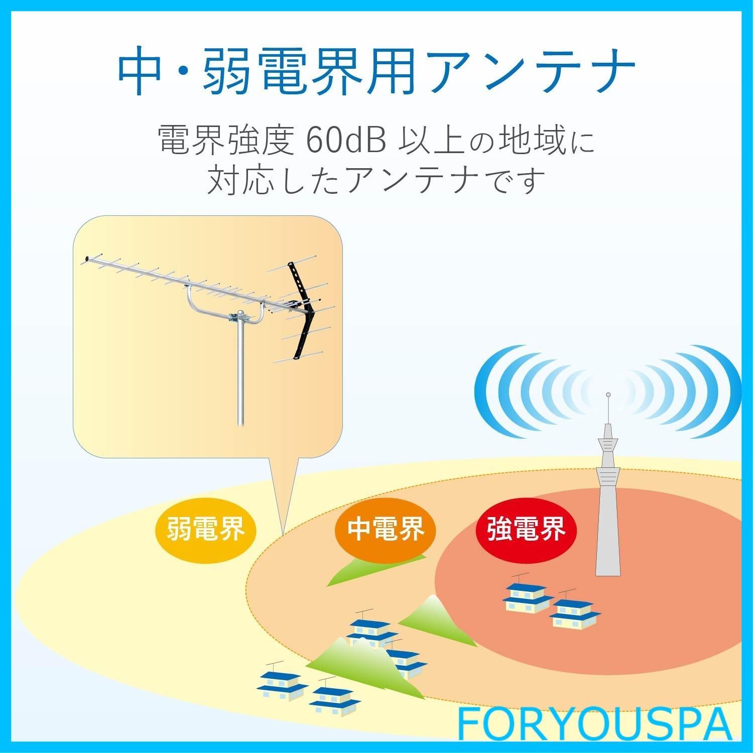 UHF