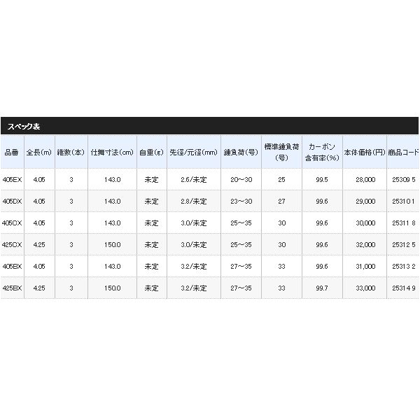  ≪ 18年 新商品 ≫ シマノ サーフゲイザー 並継 425 BX 〔仕舞寸法 150.0 cm〕 170 保証書付 大型1 代引と ガイド ロッドパーツ
