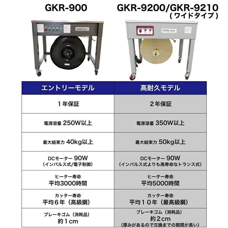 メーカー直送 半自動梱包機 PPバンド 結束機 GKR-900 梱包機 1年間保証付 ダンボール キャスター バンド MOPACK 木材 事務 オフィス 包装 業務用 梱包機 PPバンド結束機
