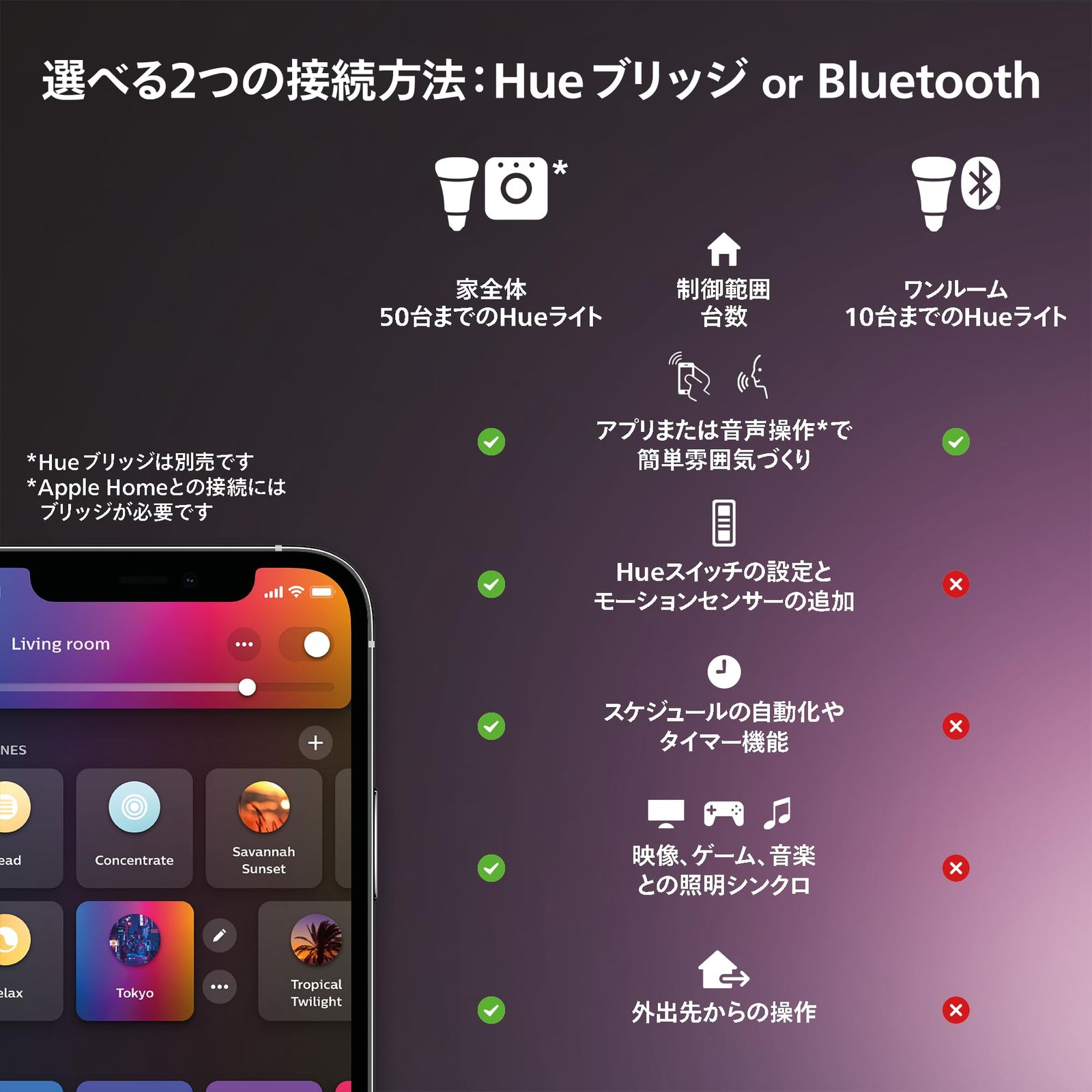 スマート照明