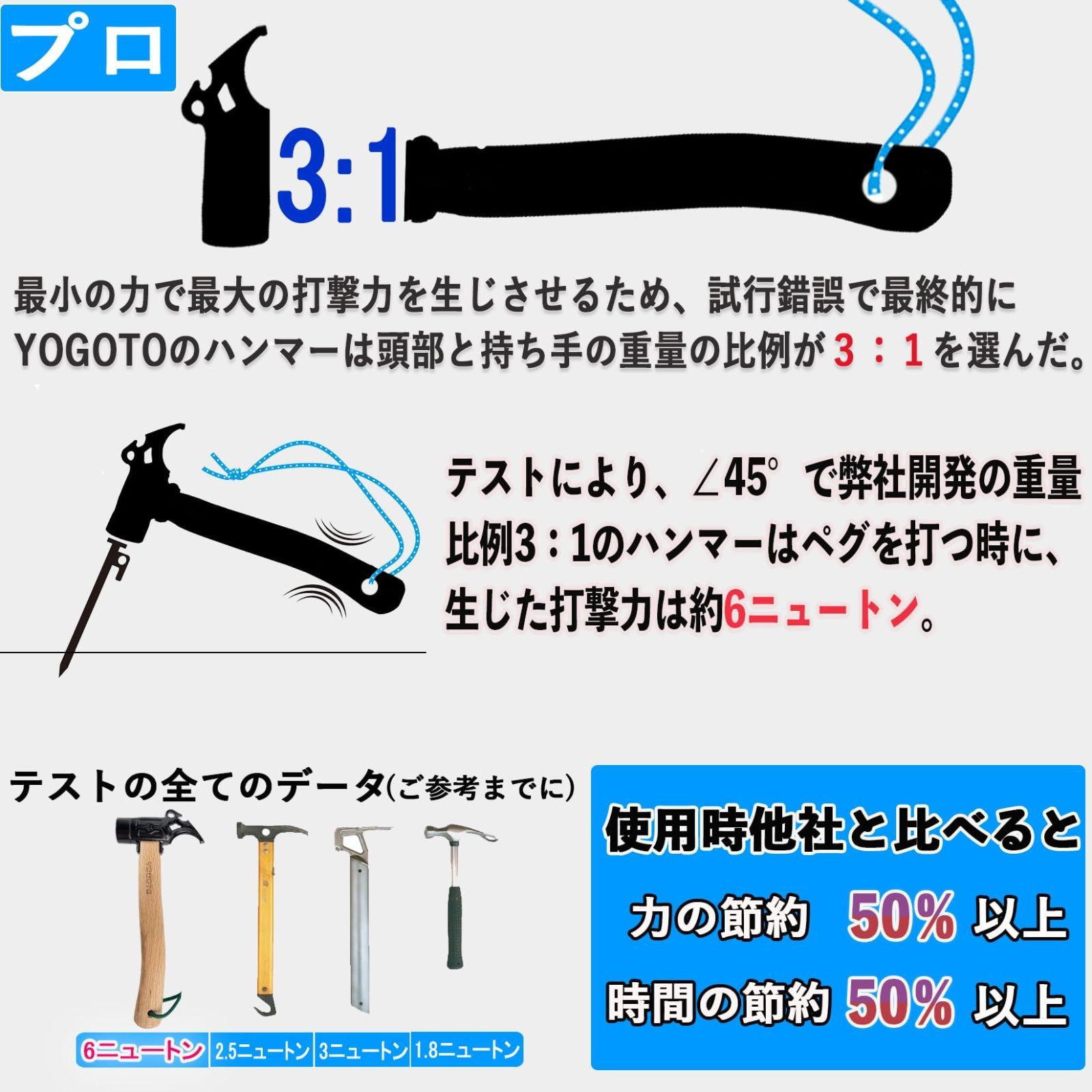 送料無料 】第2世代+防水帆布バッグ(キャメル色) 【YOGOTO