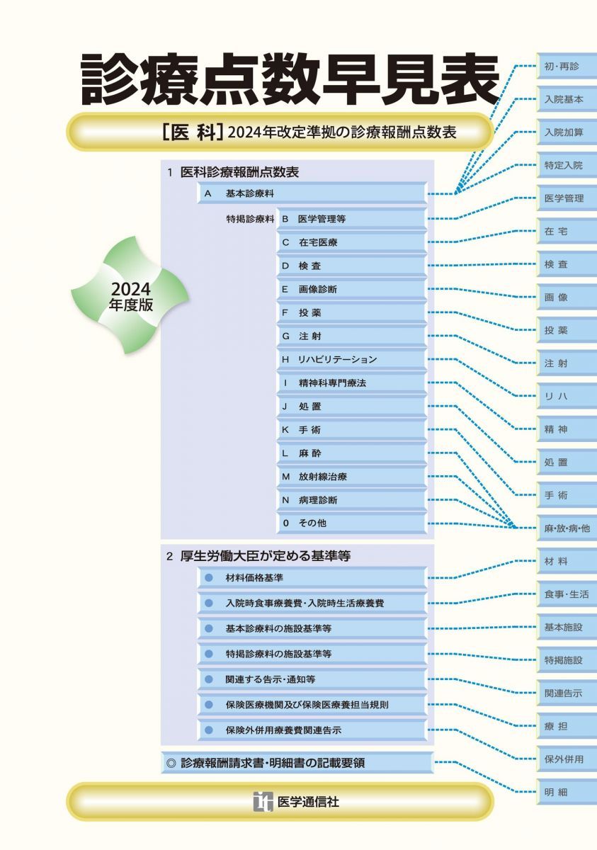 診療点数早見表 2024年度版: [医科]2024年改定準拠の診療報酬点数表 (2024年度版)