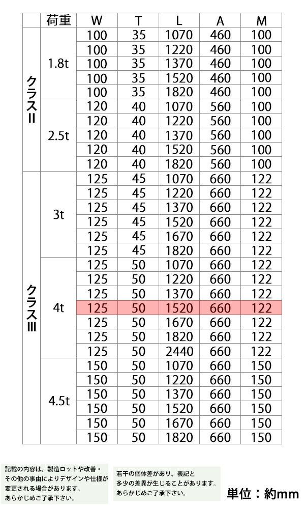 フォーク 爪 2本セット 3色から長さ約1520mm 幅約125mm 耐荷重約4t 厚