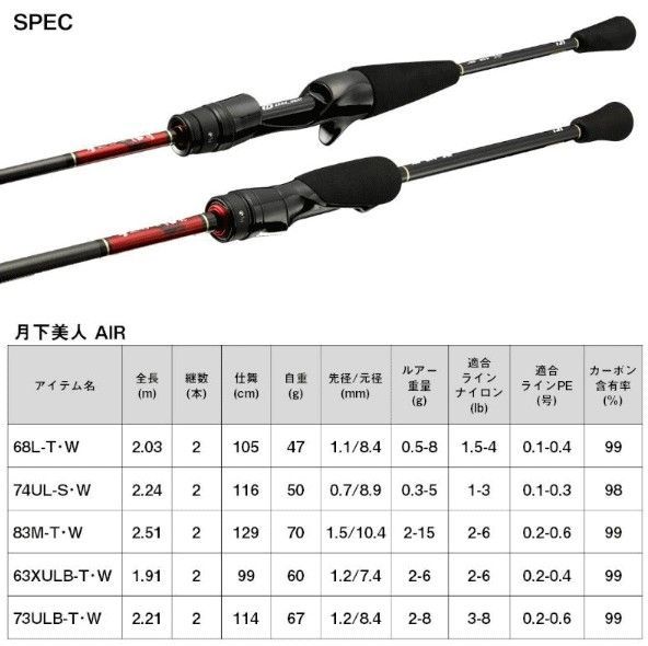 【極美品】ダイワ 23 月下美人 AIR 63XULB-T・W ベイト ダイワ 23 月下美人 AIR 63XULB-T・W ベイトモデル / アジング