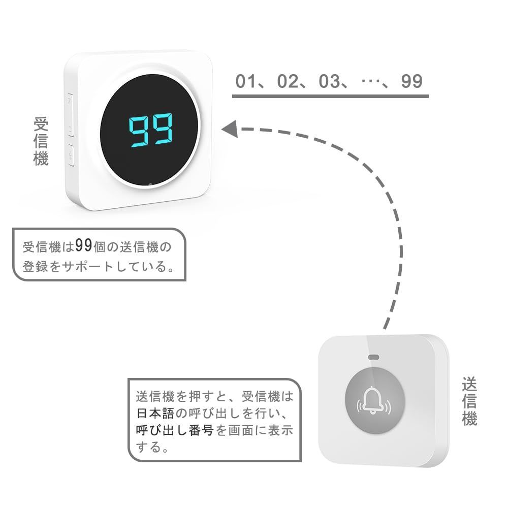 業務用呼び出しベル 呼び出しベル