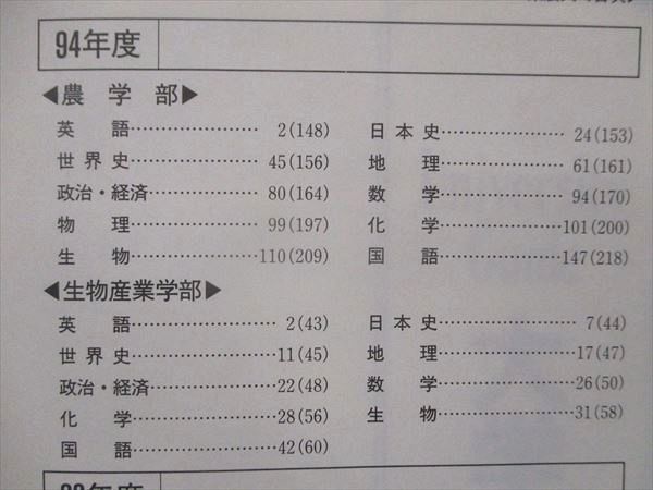 UR16-011 教学社 大学入試シリーズ 東京農業大学 最近3ヵ年 赤本 1995 35S1D - メルカリ